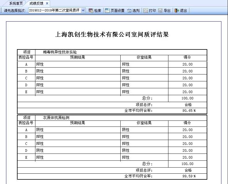 华彩5577室间质评结果