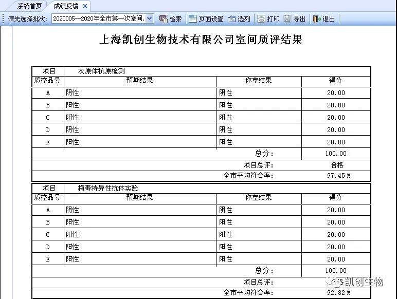 华彩5577室间质评结果