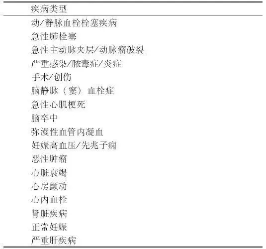 D-二聚体是什么?在临床检测中有什么意义?