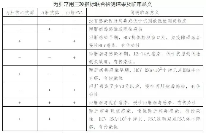 丙肝病毒有哪些特点?哪些人需要做丙肝筛查