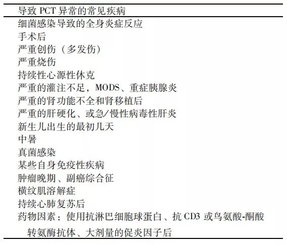 降钙素原升高,一定是感染么